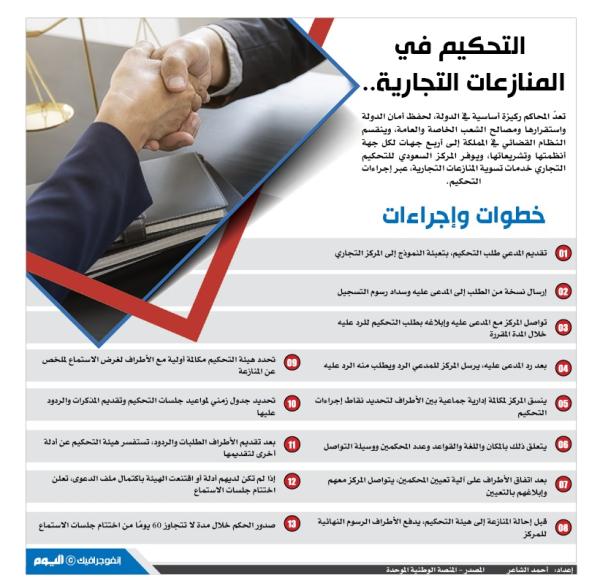 التحكيم في المنازعات التجارية .. خطوات وإجراءات