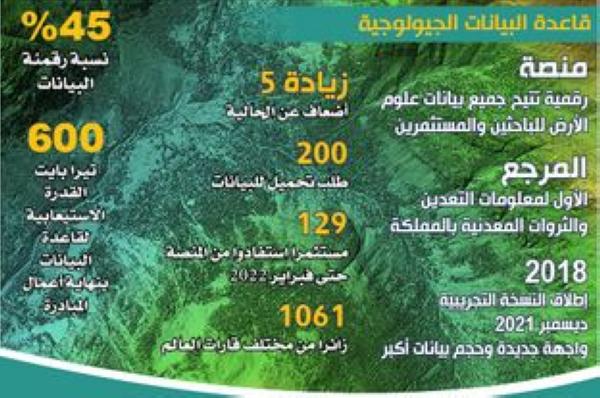 مراقبة حالة مياه «زمزم» عبر شبكة «GPRS»