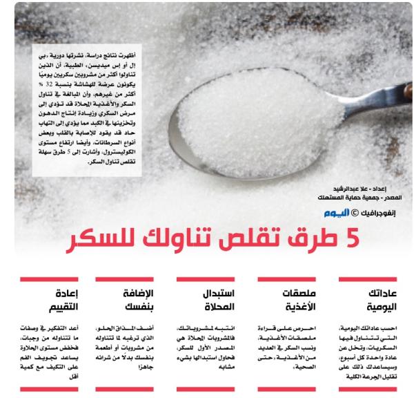 5 طرق تقلص تناولك للسكر