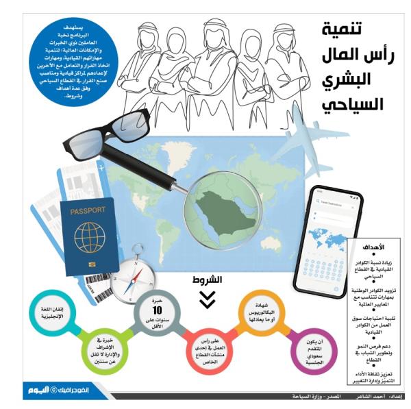 تنمية رأس المال البشري السياحي
