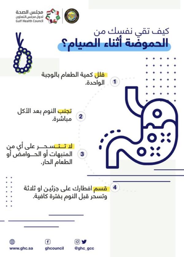 في 4 نصائح.. كيف تتجنب الحموضة أثناء الصيام؟