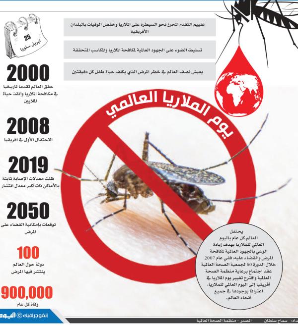 يوم الملاريا العالمي