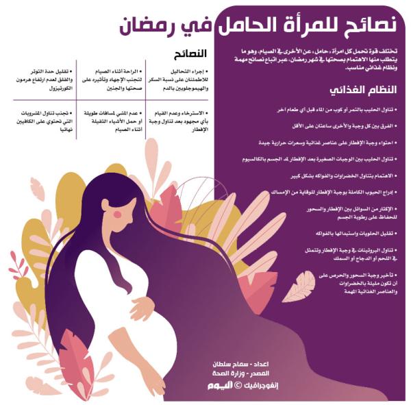 نصائح للمرأة الحامل في رمضان