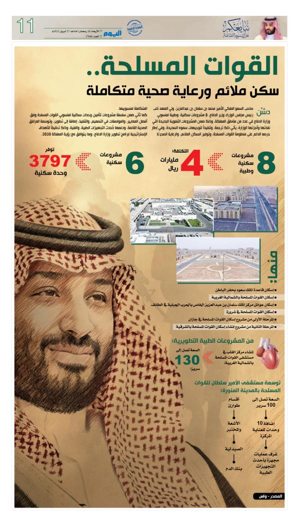 القوات المسلحة..سكن ملائم ورعاية صحية متكاملة