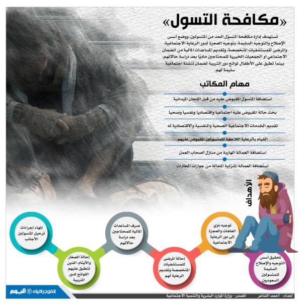 مكافحة التسول