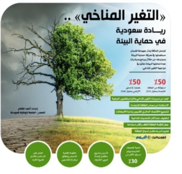 «التغير المناخى» ريادة سعودية في حماية البيئة