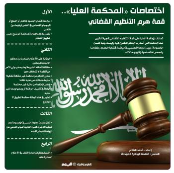 اختصاصات «المحكمة العليا».. قمة هرم التنظيم القضائي