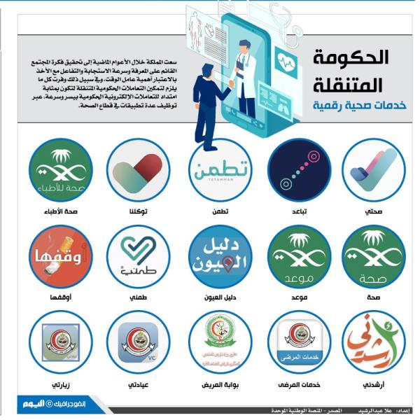 الحكومة المتنقلة خدمات صحية رقمية