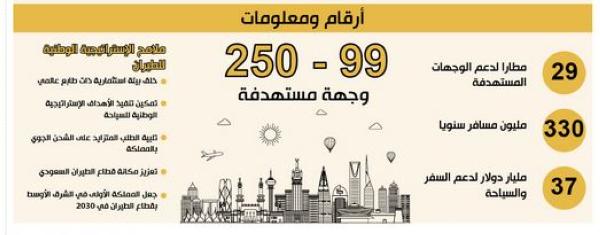 وزير الاقتصاد: 37 مليار دولار لدعم مجال السفر والسياحة