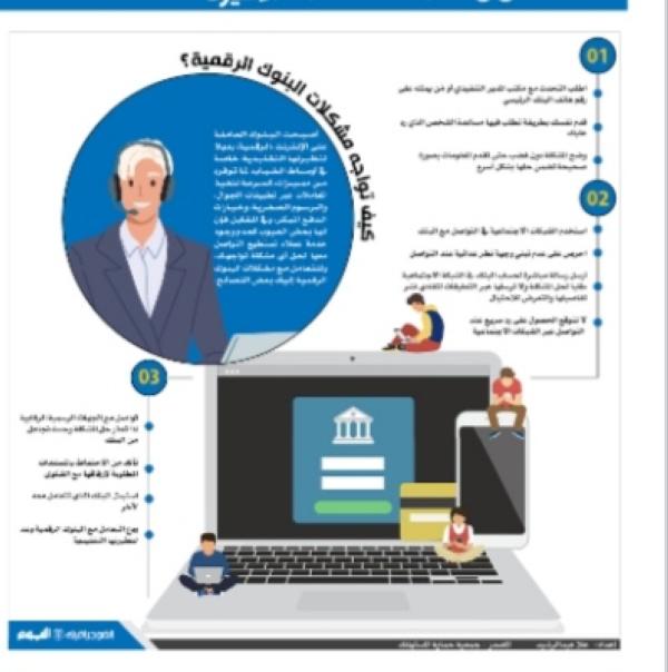 كيف تواجه مشكلات البنوك الرقمية؟