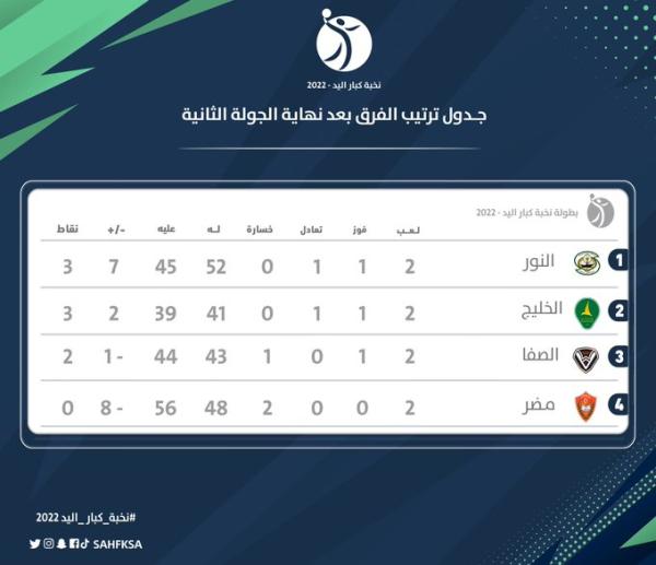 الخليج في مواجهة مضر.. والصفا يلاقي النور