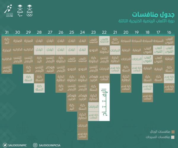 شباب الخليج يجتمعون في الكويت
