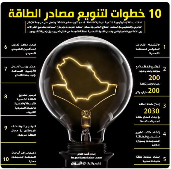 10 خطوات لتنويع مصادر الطاقة