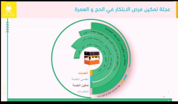 الحج والعمرة: لا مجال للتجارب السلبية على منظومة «التفويج» 
