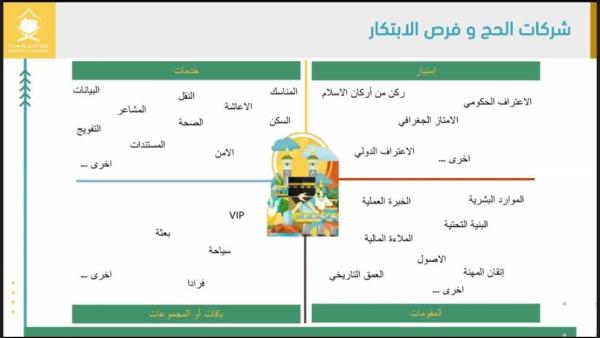 الحج والعمرة: لا مجال للتجارب السلبية على منظومة «التفويج» 