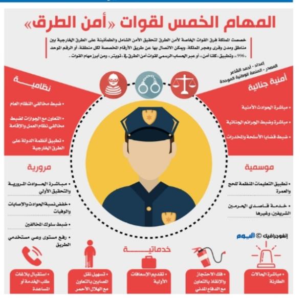 المهام الخمس لقوات أمن الطرق