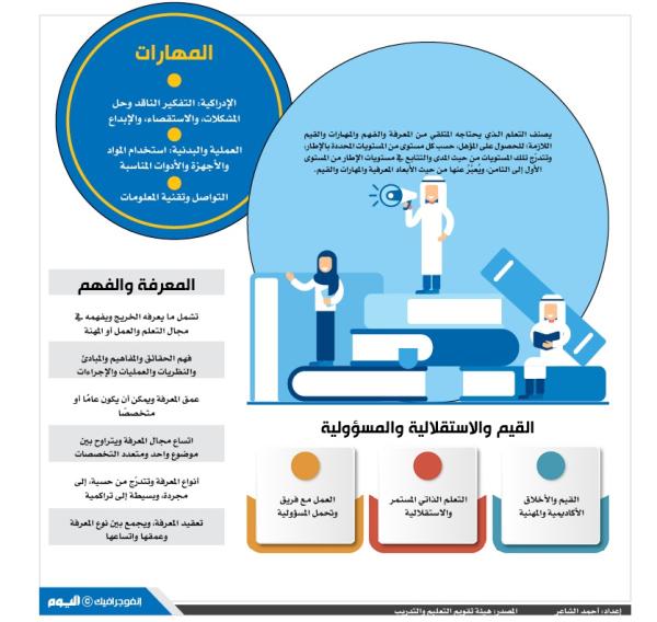 القيم والاستقلالية والمسؤولية