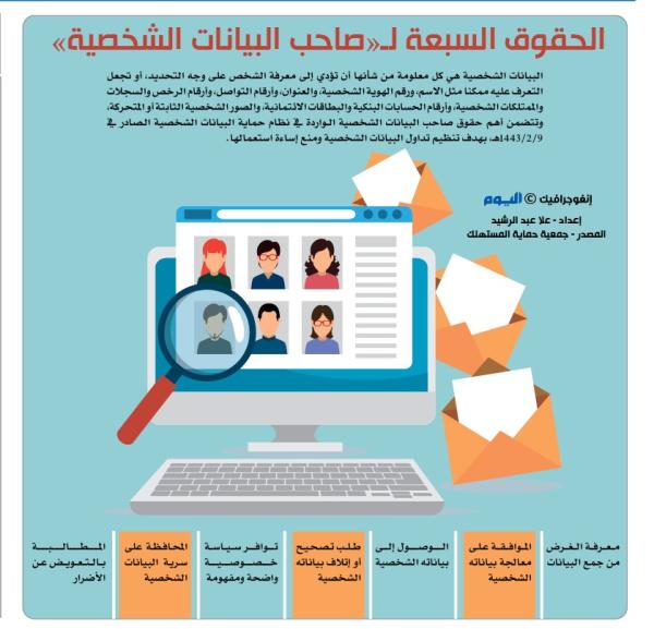 الحقوق السبعة لـ«صاحب البيانات الشخصية»