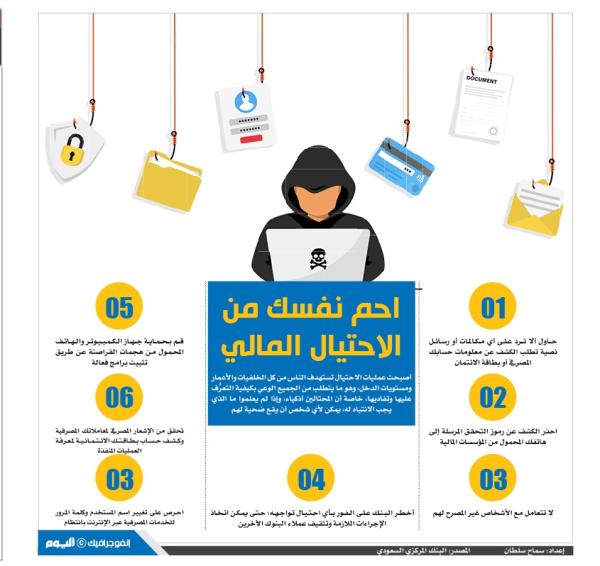 احم نفسك من الاحتيال المالي