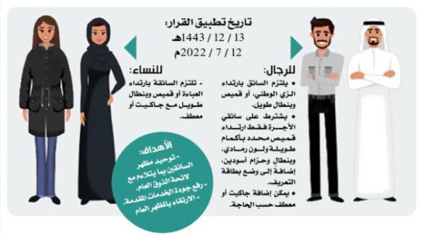 التطبيق بعد 48 يوما.. والزي الموحد لسائقي الأجرة يدعم السياحة