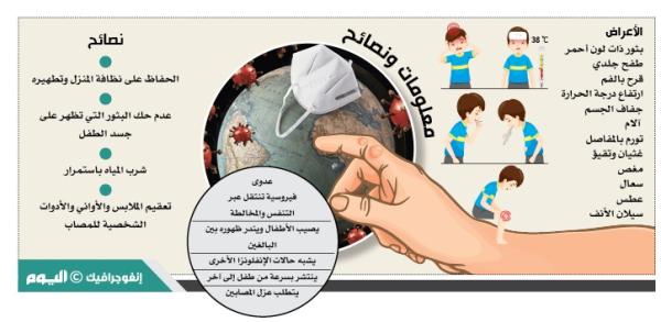 إنفلونزا الطماطم.. أعراض مزعجة لكنها ليست خطيرة