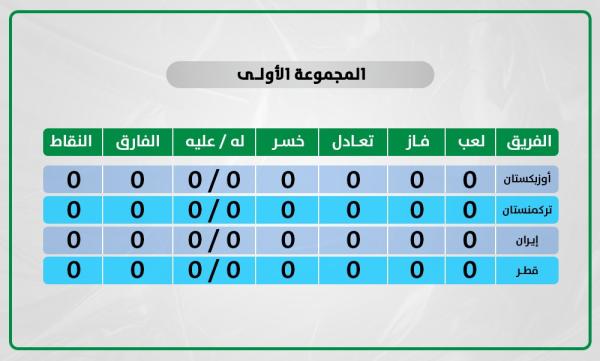 الأخضر الأولمبي يسعى للقب القاري