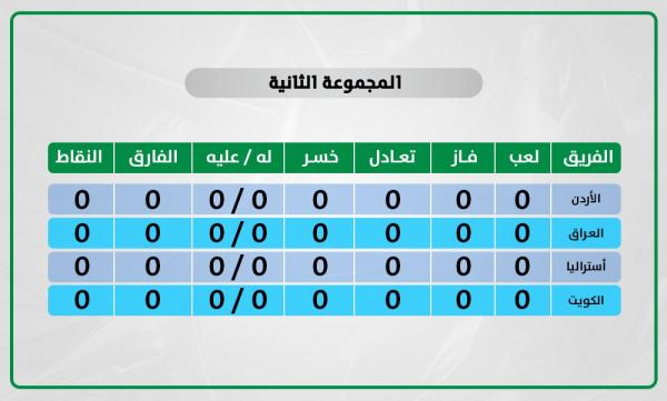 الأخضر الأولمبي يسعى للقب القاري