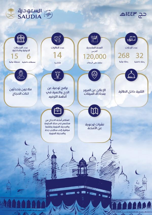 الخطوط الجوية السعودية تعلن خطتها لموسم حج هذا العام