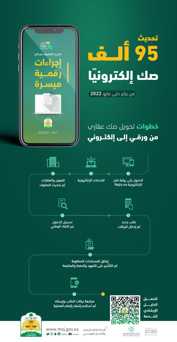 العدل تُحدث 95 ألف صك إلكترونيًا