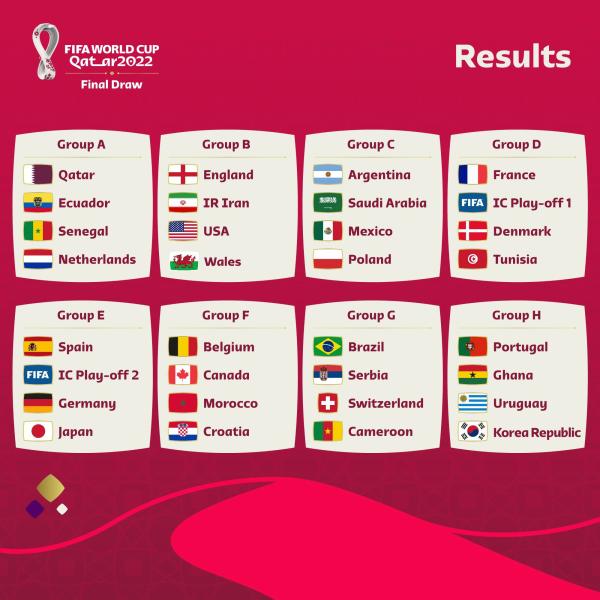 30 من 32.. في مونديال قطر