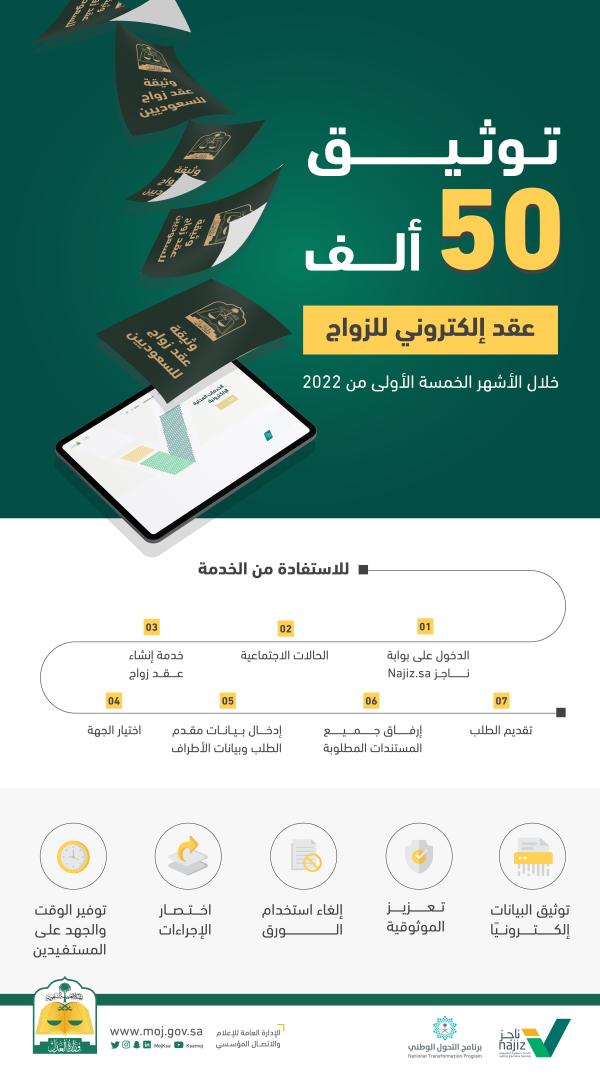 العدل توثق 50 ألف عقد إلكتروني للزواج