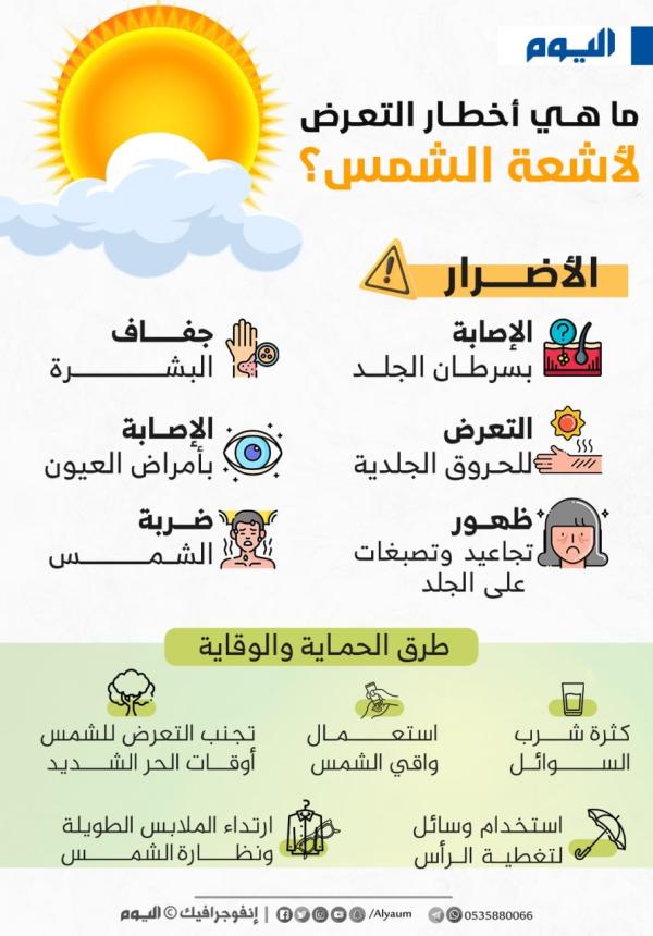 انفوجرافيك.. ما هي أخطار التعرض لأشعة الشمس؟