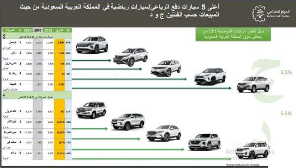 أعلى 5 سيارات دفع رباعي