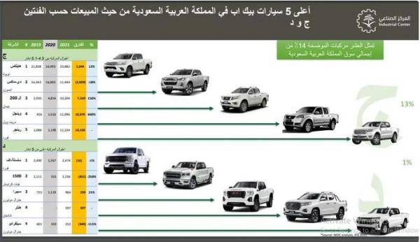 أعلى 5 سيارات بيك أب