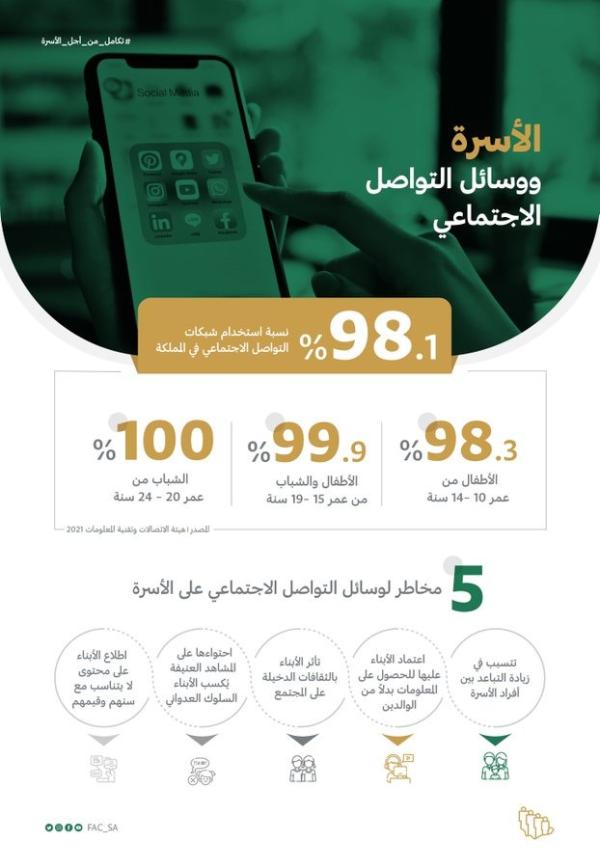 5 مخاطر لوسائل التواصل الاجتماعي على الأسرة