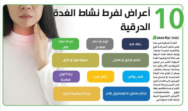 10 أعراض لفرط نشاط الغدة الدرقية