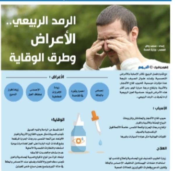 الرمد الربيعي.. الأعراض وطرق الوقاية