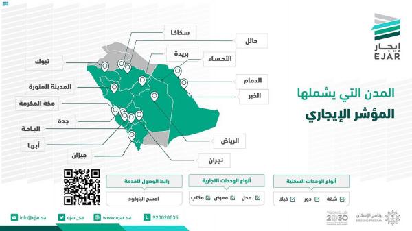 بينهم الأحساء.. إضافة 5 مدن جديدة لـ «المؤشر الإيجاري»