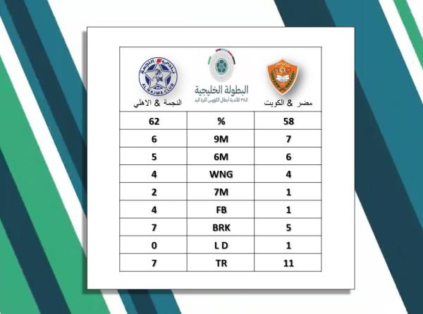 احصائيات نصف النهائي لفريق مضر و النجمة