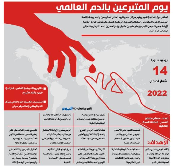 يوم المتبرعين بالدم العالمي