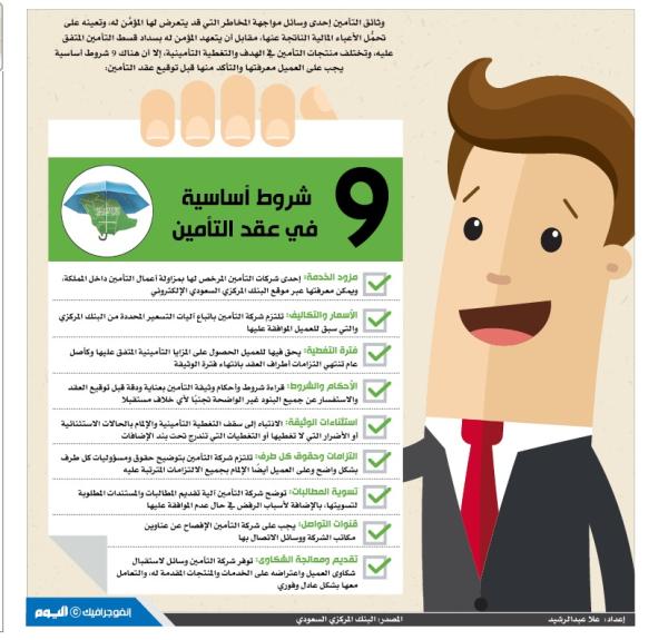 9 شروط أساسية في عقد التأمين