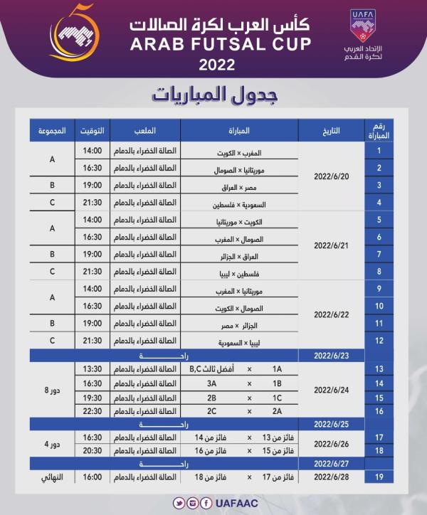 كأس العرب للصالات.. هل تشهد بطلا جديدا؟