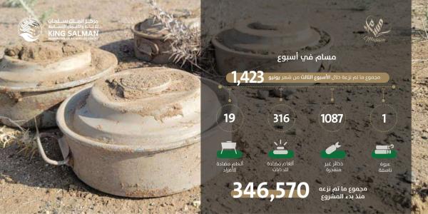 مسام ينتزع 1,423 لغمًا حوثيا
