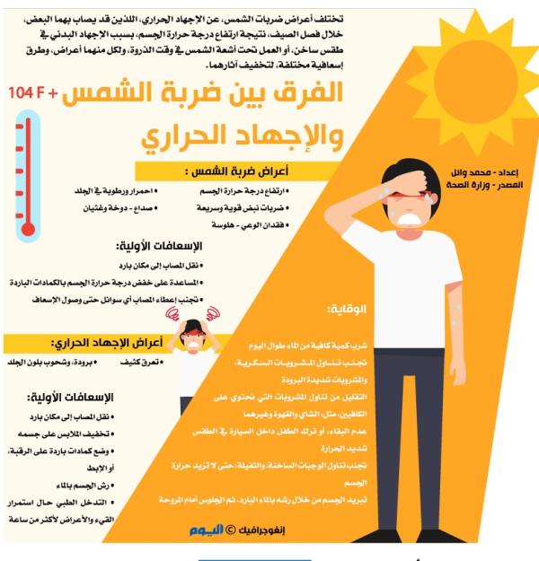 الفرق بين ضربة الشمس والإجهاد الحراري