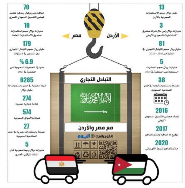 شراكات قادرة على النمو ومجابهة التحديات العالمية