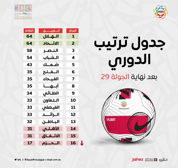 الحسم في الأخير