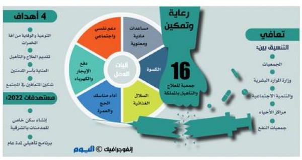 سكن خاص وبرنامج تأهيلي للمدمنات بالشرقية