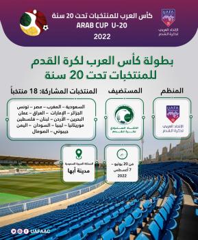 اليوم.. قرعة كأس العرب للشباب