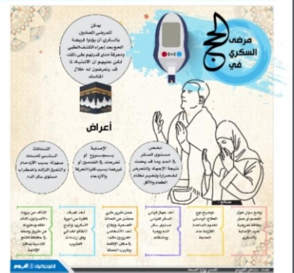 مرضى السكري في الحج