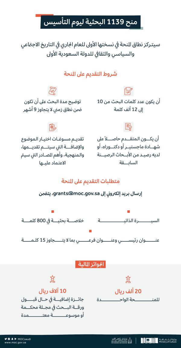 'الثقافة' تُقدم مِنحاً لدعم الأبحاث المرتبطة بـ'يوم التأسيس'